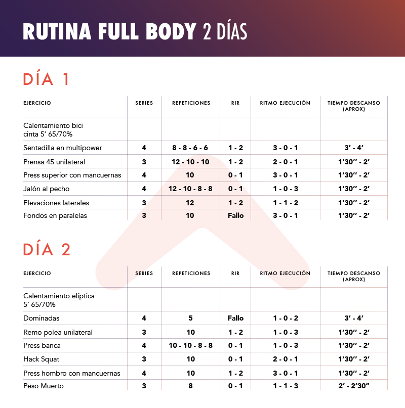 Rutina full body 2 días