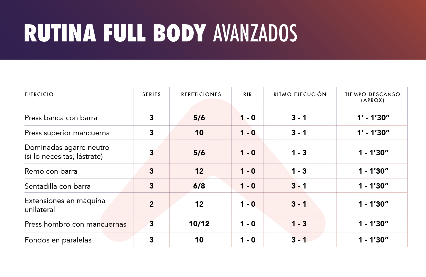 Rutina full body avanzados