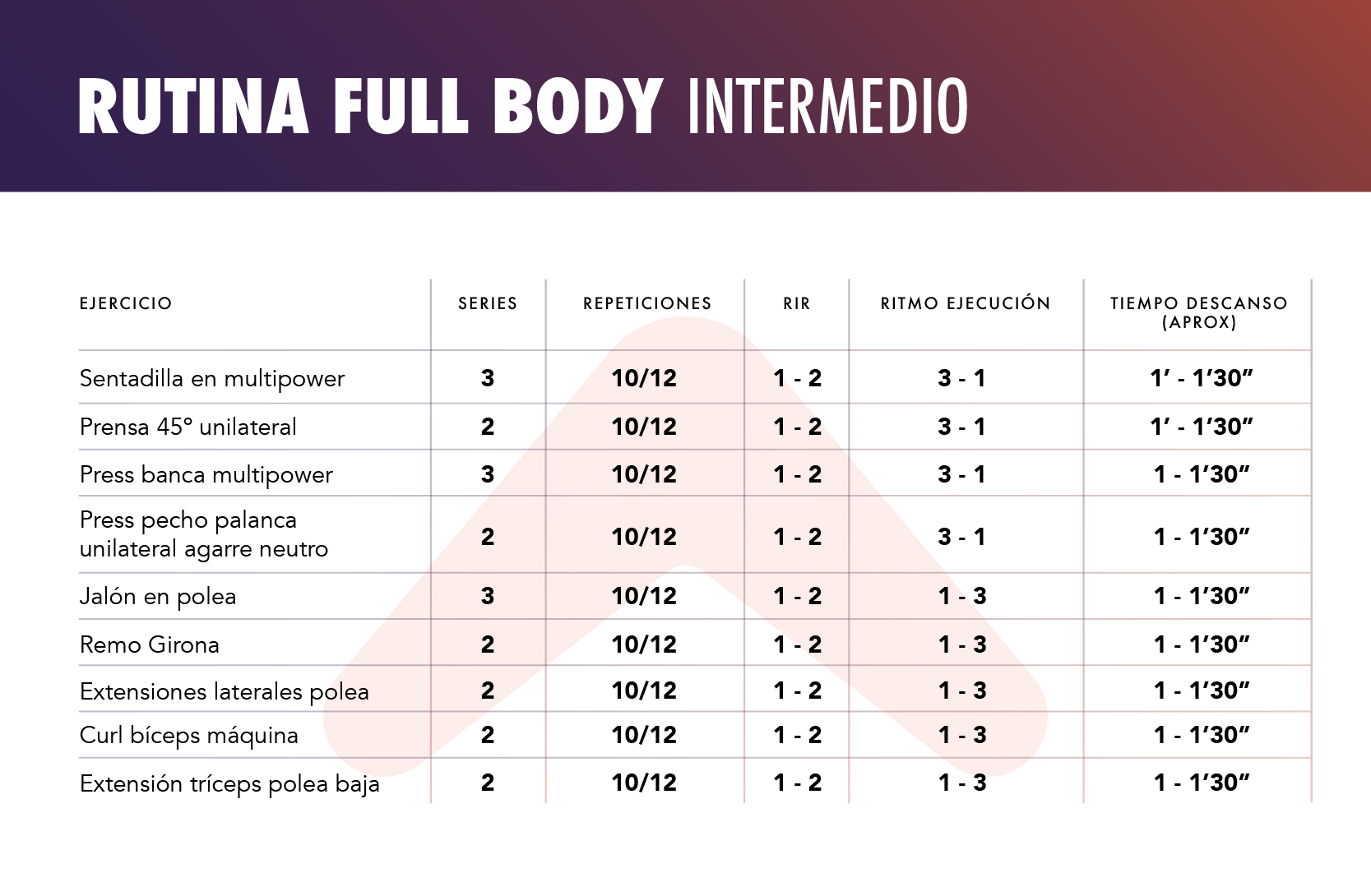 Rutina full body intermedio